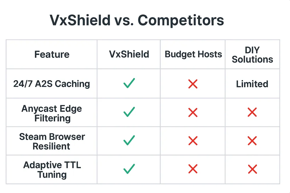 VxShield vs Competitors